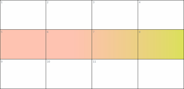 anychart.core.ui.Table.rowOddFill set asArray created by AnyChart Team