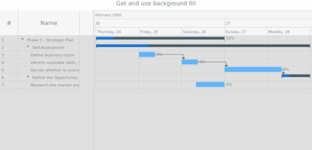 anychart.core.ui.Timeline.backgroundFill get created by AnyChart Team