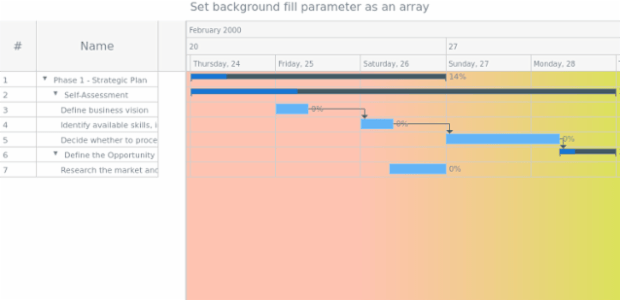 anychart.core.ui.Timeline.backgroundFill set asArray created by AnyChart Team