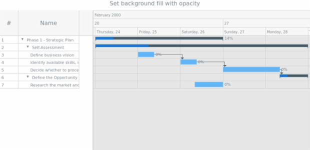 anychart.core.ui.Timeline.backgroundFill set asOpacity created by AnyChart Team