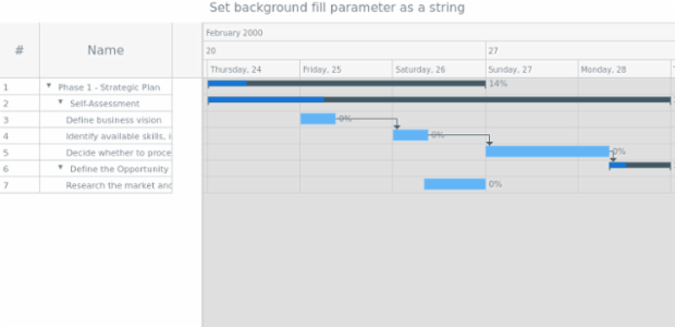 anychart.core.ui.Timeline.backgroundFill set asString created by AnyChart Team
