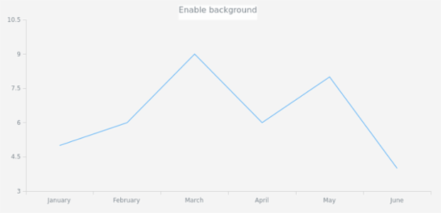 anychart.core.ui.Title.background set asBool created by AnyChart Team