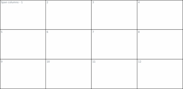 anychart.core.ui.table.Cell.colSpan get created by AnyChart Team
