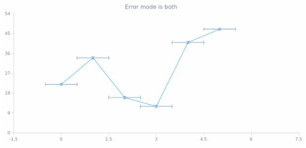 anychart.core.utils.Error.mode get created by AnyChart Team