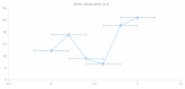 anychart.core.utils.Error.valueError get created by AnyChart Team