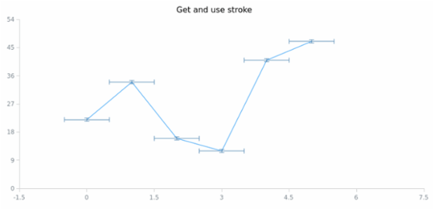 anychart.core.utils.Error.valueErrorStroke get created by AnyChart Team
