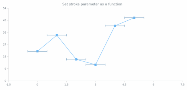 anychart.core.utils.Error.valueErrorStroke set asFunc created by AnyChart Team