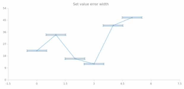 anychart.core.utils.Error.valueErrorWidth set created by AnyChart Team