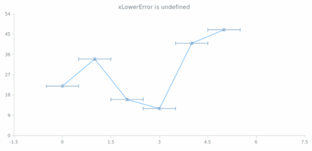 anychart.core.utils.Error.valueLowerError get created by AnyChart Team