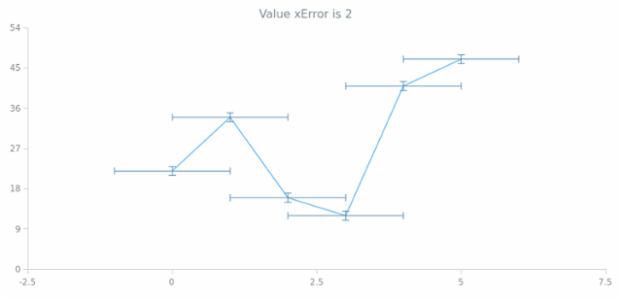 anychart.core.utils.Error.xError get created by AnyChart Team