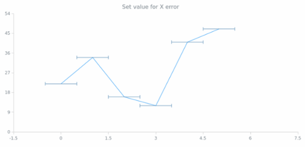 anychart.core.utils.Error.xError set created by AnyChart Team