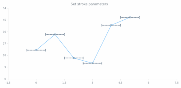 anychart.core.utils.Error.xErrorStroke set created by AnyChart Team