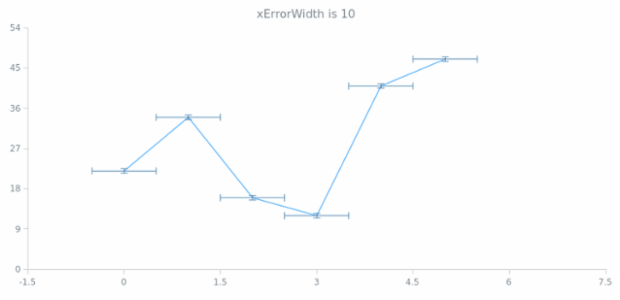anychart.core.utils.Error.xErrorWidth get created by AnyChart Team