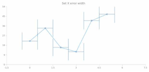 anychart.core.utils.Error.xErrorWidth set created by AnyChart Team