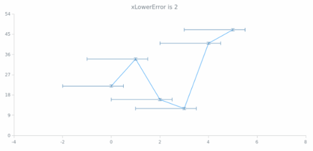 anychart.core.utils.Error.xLowerError get created by AnyChart Team