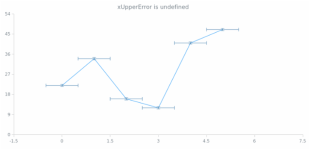 anychart.core.utils.Error.xUpperError get created by AnyChart Team