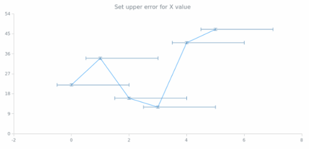 anychart.core.utils.Error.xUpperError set created by AnyChart Team