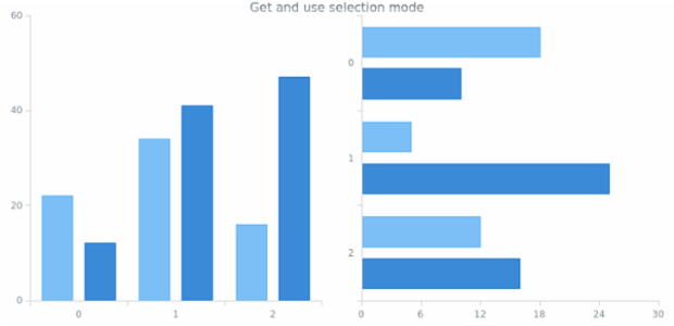 anychart.core.utils.Interactivity.selectionMode get created by AnyChart Team