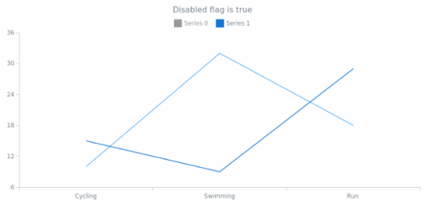 anychart.core.utils.LegendItemSettings.disabled get created by AnyChart Team