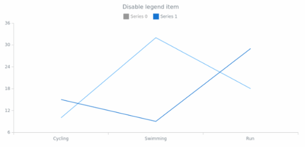 anychart.core.utils.LegendItemSettings.disabled set created by AnyChart Team