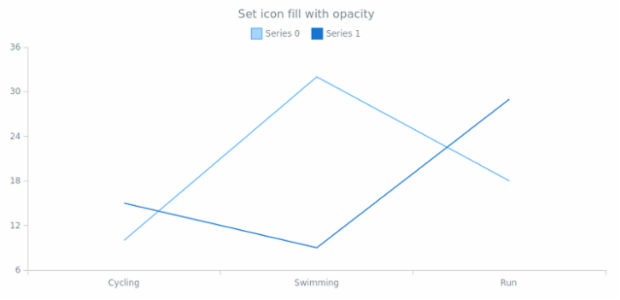 anychart.core.utils.LegendItemSettings.iconFill set asOpacity created by AnyChart Team