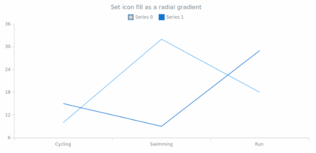 anychart.core.utils.LegendItemSettings.iconFill set asRadial created by AnyChart Team