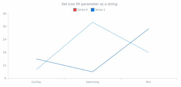 anychart.core.utils.LegendItemSettings.iconFill set asString created by AnyChart Team