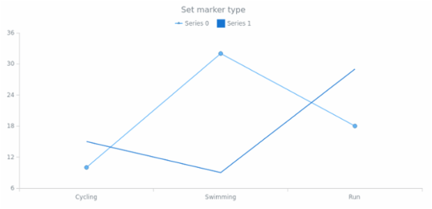 anychart.core.utils.LegendItemSettings.iconMarkerType set created by AnyChart Team