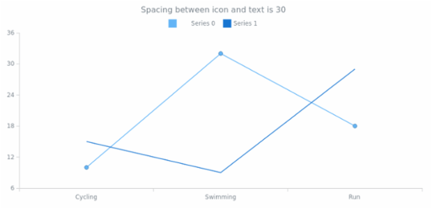 anychart.core.utils.LegendItemSettings.iconTextSpacing get created by AnyChart Team