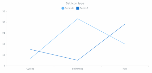 anychart.core.utils.LegendItemSettings.iconType set created by AnyChart Team