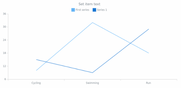 anychart.core.utils.LegendItemSettings.text set created by AnyChart Team