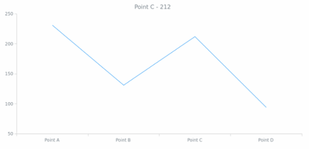 anychart.data.Iterator.get created by AnyChart Team