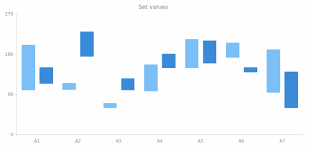 anychart.data.mapAsTable set created by AnyChart Team