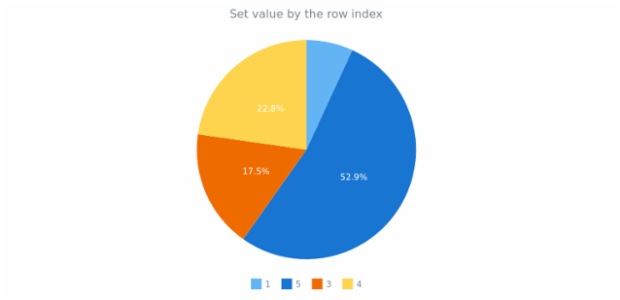 anychart.data.Mapping.row set created by AnyChart Team