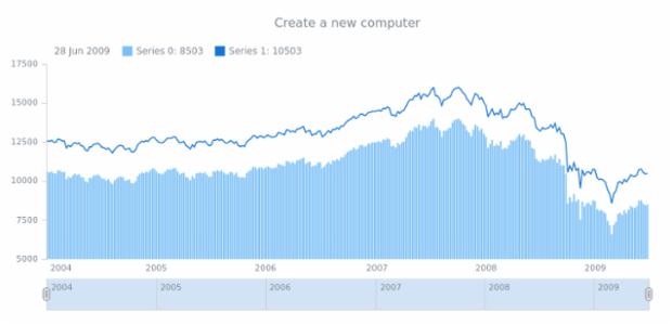 anychart.data.Table.createComputer created by AnyChart Team