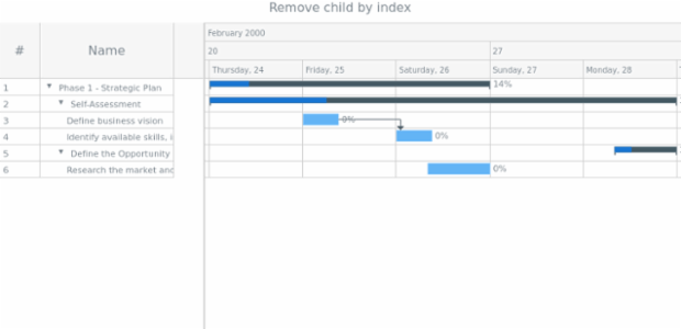anychart.data.Tree.DataItem.removeChildAt created by AnyChart Team