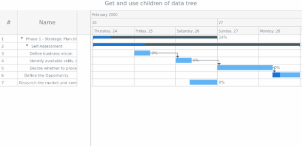 anychart.data.Tree.getChildren created by AnyChart Team