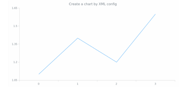 anychart.fromXmlFile created by AnyChart Team