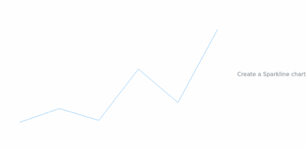 anychart.sparkline created by AnyChart Team