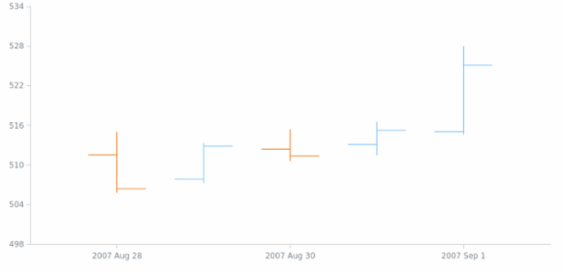 anychart.scales.DateTimeTicks.get created by AnyChart Team