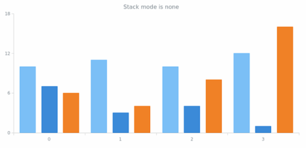anychart.scales.Linear.stackMode get created by AnyChart Team