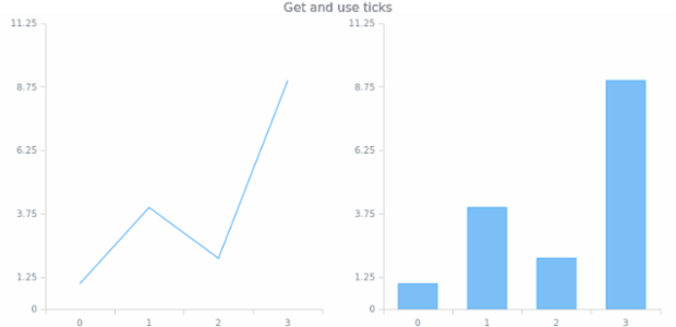 anychart.scales.Linear.ticks get created by AnyChart Team