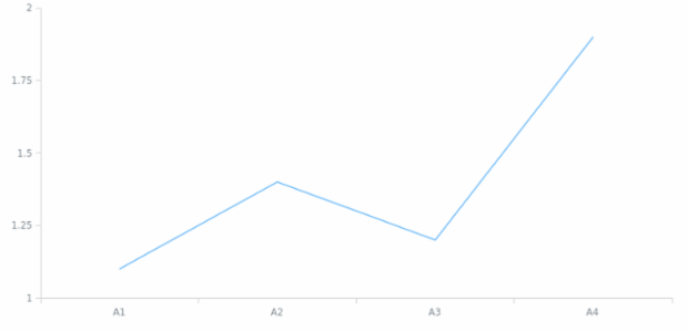 anychart.scales.Ordinal.transform created by AnyChart Team