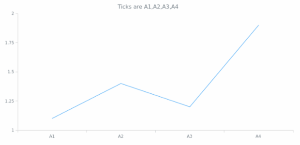 anychart.scales.OrdinalTicks.get created by AnyChart Team