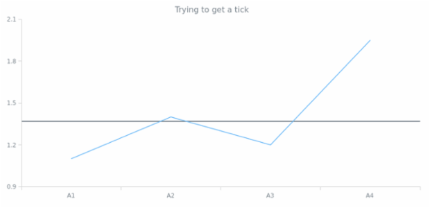 anychart.scales.ScatterBase.inverseTransform created by AnyChart Team