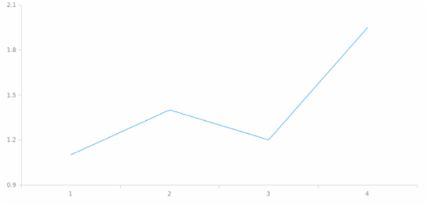 anychart.scales.ScatterBase.transform created by AnyChart Team