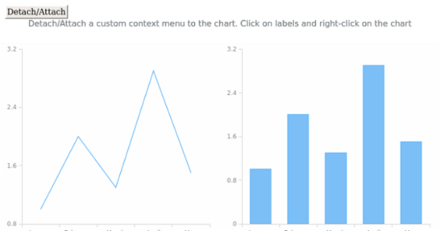 anychart.ui.ContextMenu.attach detach created by AnyChart Team