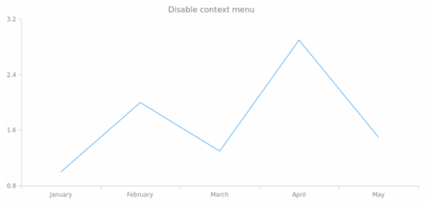 anychart.ui.ContextMenu.enabled set created by AnyChart Team