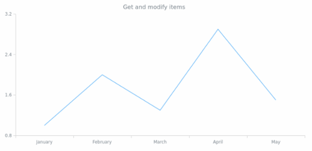 anychart.ui.ContextMenu.items get created by AnyChart Team