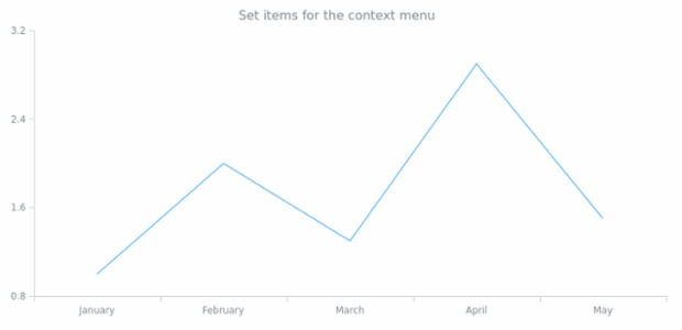 anychart.ui.ContextMenu.items set created by AnyChart Team
